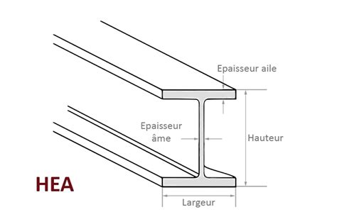 Accueil Poutrelles Acier En H Hea Heb