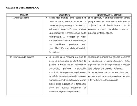 Actividad A Cuadro De Doble Entrada Palabras Y G Nero Cuadro De