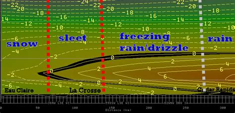 What Causes A Wintry Mix Of Precipitation?