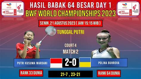 Hasil BWF World Championships 2023 Hari Ini Day1 R64 Putri KW Ke 32