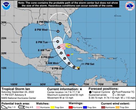 Se fortalece rápido la tormenta tropical Ian Primera Hora