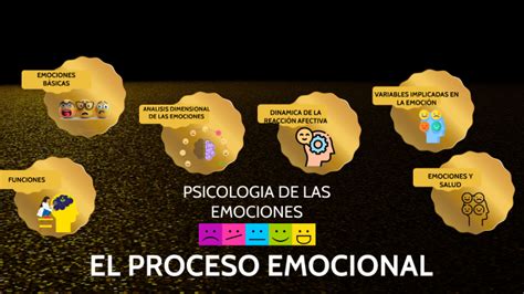 Psicologia De La EmociÓn By Andrea Damián Méndez On Prezi