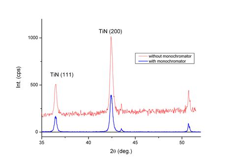 X Ray Diffraction Test Analysis Xrd Arbro Off