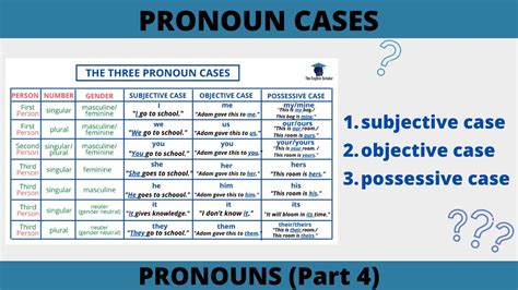 Nominative Objective And Possessive Pronouns