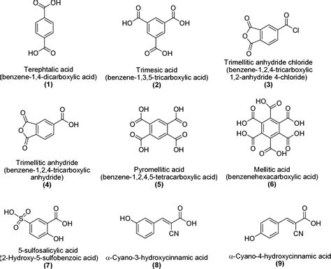 Figure From Peptide Conjugates Of Benzene Carboxylic Acids As