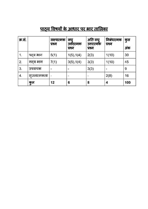 Ap 10th Class Hindi Model Paper 2023 Pdf Bseap Ssc Hindi Question Papers