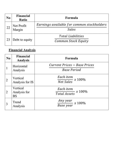 Financial Management Financial Ratio Formula Pdf