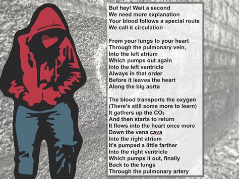 Heart Rap Single Steps Learning Project Heart Of The Matter