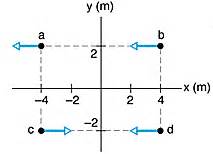 Solved Figure Shows An Overhead View Of Four Particles Of Chegg