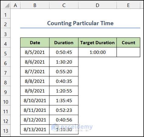 How To Apply Countif Between Two Cell Values In Excel