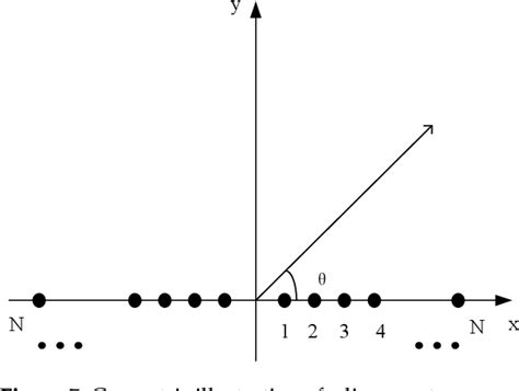 Figure 7 From Application Of Dandelion Optimization Algorithm In