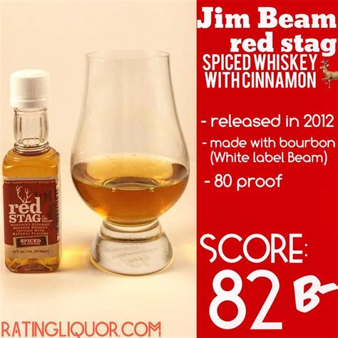 Jim Beam Red Stag Spiced 80 Proof Nose 👃 Smelling Candied Cinnamon And