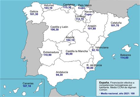 MAPA de la financiación de las Comunidades autónomas y su realidad