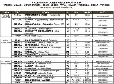 Dove Correre Nel Fine Settimana Dal 9 All 11 Settembre 2022 Blog Di