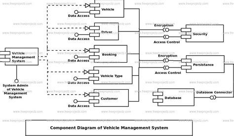 Class Diagram Of Vehicle Management System Diagram Of Car