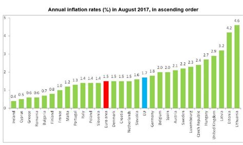 Eurozona Inflazione In Aumento Il Target Bce Vicino