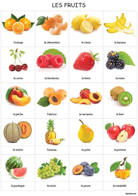 Quels Sont Les Fruits