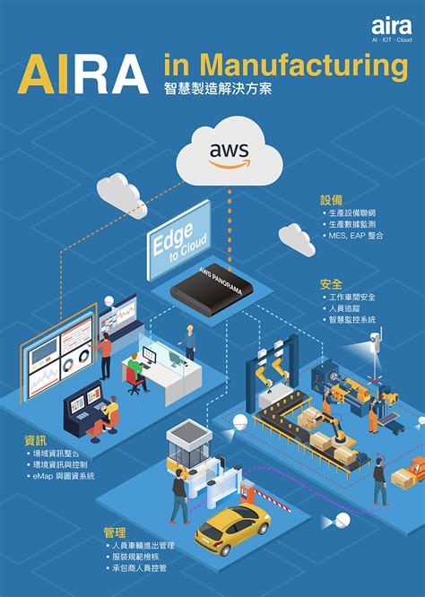 Aira與aws攜手合作的智慧製造雲端解決方案 大幅提升製造業的運作效率 安防產業知識庫 Ids智慧安防雜誌