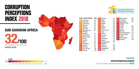 Corruption Perception Index Released Us Out Of Top 20 The Mail