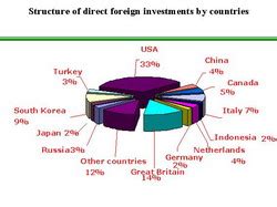 Economy Of Kazakhstan Kazakhstan S Economic Development