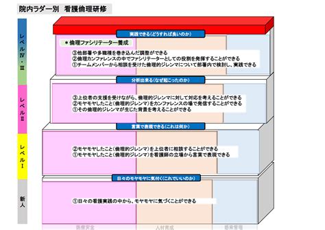 キャリア開発 関西電力病院 看護部サイト