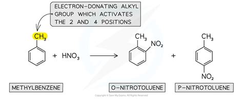 Ib Dp Chemistry Sl复习笔记10213 Reactions Of Benzene 翰林国际教育