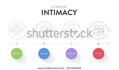 4 Types Intimacy Chart Diagram Infographic 库存矢量图（免版税）2315364205 Shutterstock