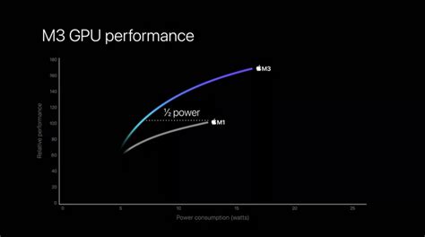 苹果发布m3系列芯片：gpu性能大幅提升，支持硬件级光线追踪天极网
