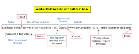 MLA Style: Works Cited Page – The RoughWriter’s Guide