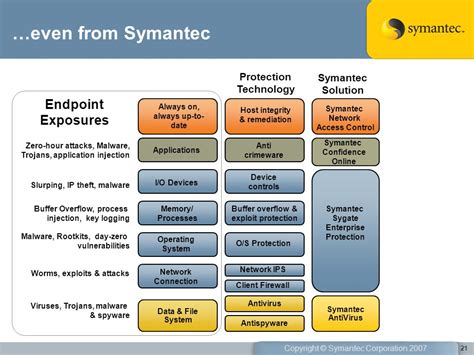 Эксплойты это: Эксплойт – что это, особенности распространения ...