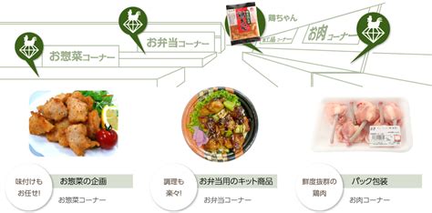 業務案内｜タケムラ商事株式会社