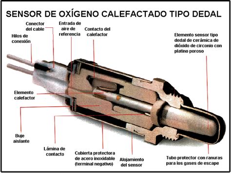 Diagrama De Sensor De Oxigeno