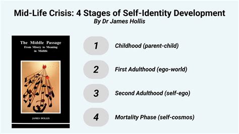 Finding Midlife Crisis Meaning in James Hollis’s book, "The Middle Passage" — The Musing Mind