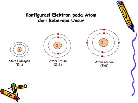 Gambar Atom Hidrogen