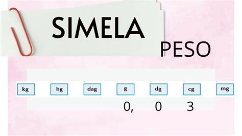 Conversión de unidades de longitud SIMELA PESO muchos ejercicios