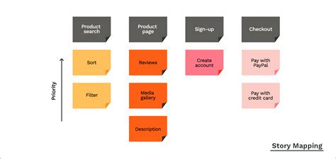 Product Prioritization Frameworks The 9 Most Popular