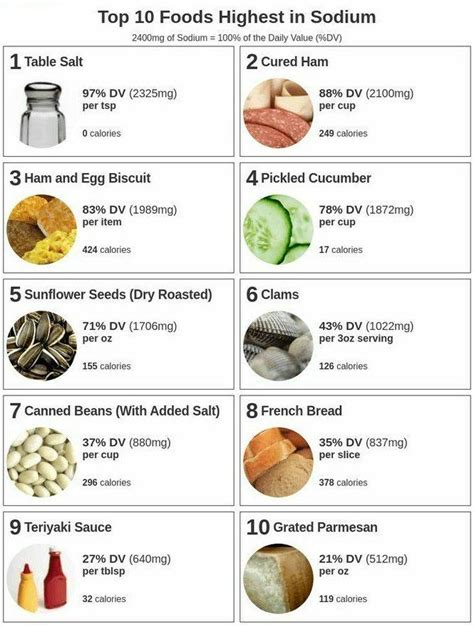 Types of meat – Artofit