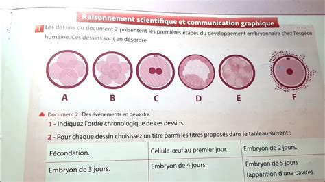 Univers plus SVT 2AC Correction des exercices d évaluation La