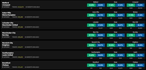 How Do Betting Odds Work Profit Pineapple