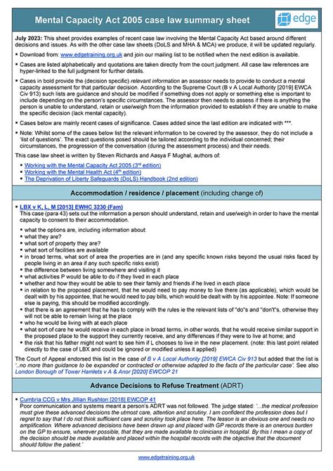 Mental Capacity Act Case Law Sheet