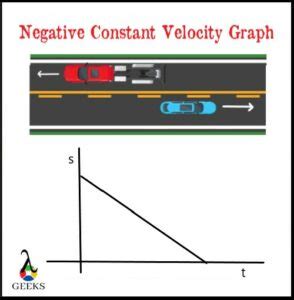 Negative Constant Velocity Graph: What, How, Examples