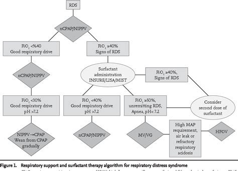 Figure 1 From Turkish Neonatal Society Guideline On The Management Of Respiratory Distress