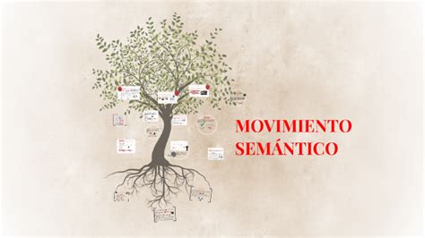 movimiento semántico by daniela mora on Prezi