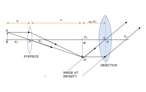 Derive Mirror Equation For A Convex Mirror Using It Show That A