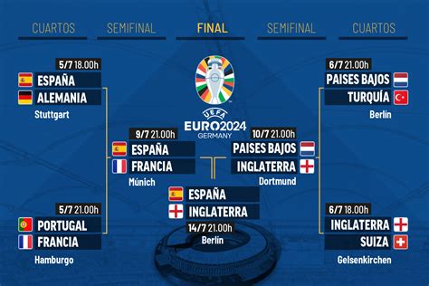 Final De La Eurocopa Cu Ndo Es Fecha Horario Y Estadio Donde Se