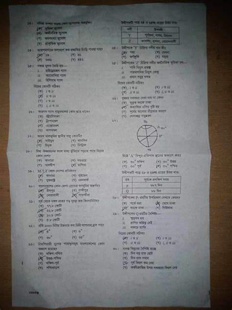 SSC Geography And Environment Question Solution Sylhet Board 2023