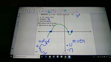 Sketching Polynomials Youtube