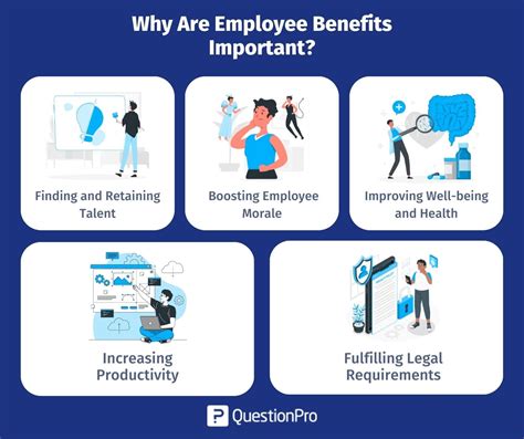 Ring Employee Benefits at Robert Butler blog