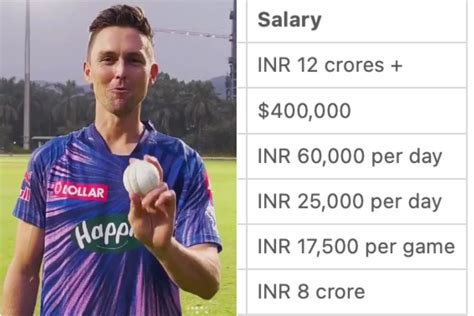 Trent Boult Net Worth And IPL 2023 Salary - The Cricket Lounge