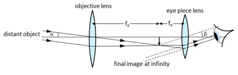 Schoolphysics Welcome